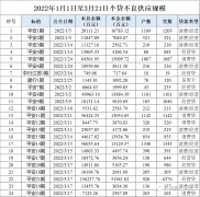 操练一下熟悉程度？ 还是故意给竞争对手制造难度