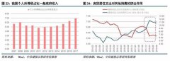 整体或将继续呈现阶段性、结构化特征