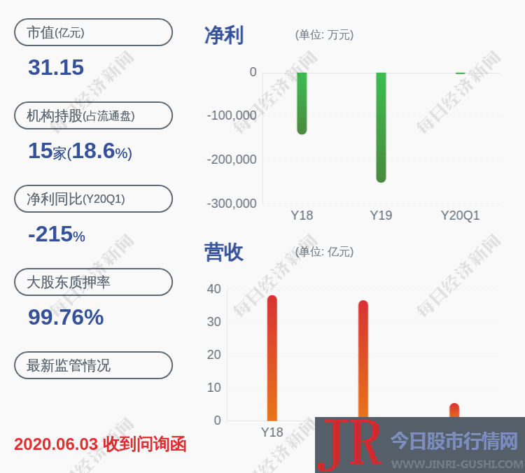  决策主力AI点评：*ST恒康上一次发布人事变动公告是2020年06月19日