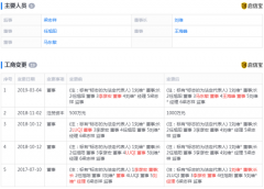 曾用名：北京奥良世纪投资管理有限公司和北京星空智能投资管理有限公司