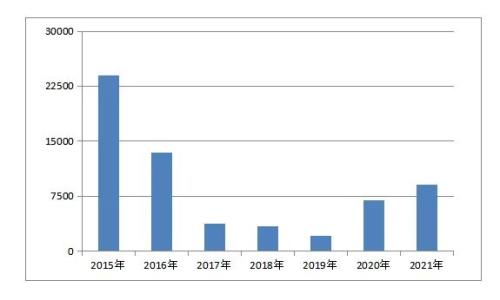 养老目的基金或首现清盘！国联安提议终止养老目的FOF基金合同 | 基金