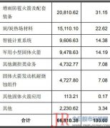 长江投资欲通过控股子公司长望科技收购中天火箭100%股权