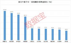 增持超过10亿元居首