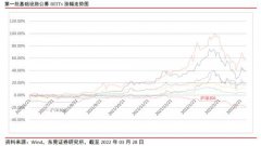 受经济环境、运营管理等因素影响