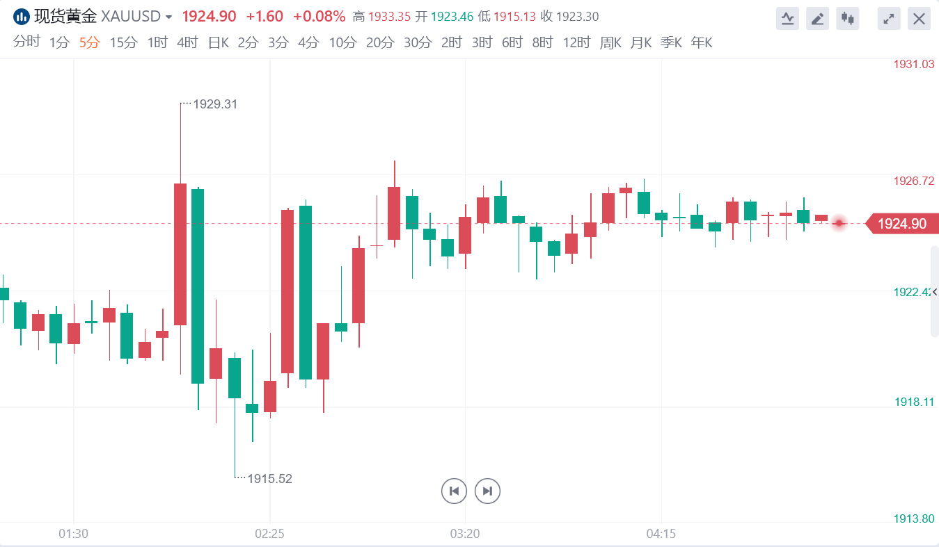  缩表途径：用3个月或更长工夫到达950亿美圆缩表上限 纪要显示