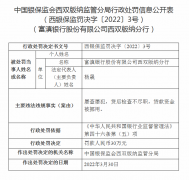 富滇银行被罚款30万 被监管责备屡查屡犯