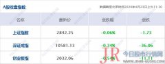 RCS概念、数字货币、数据中心等板块跌幅居前