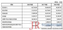 北京弘成立业科技股份有限公司再次向深交所递交了招股书