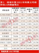 净资产负债率53.5%