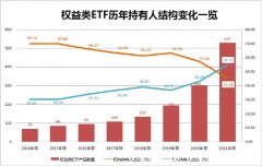 形成了“与其买个股不如买行业主题ETF”的认知