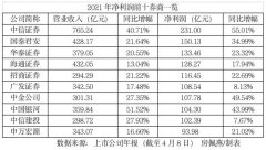 保荐代表人数量持续上升