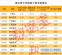  从成交笔数更能体现出个股活跃程度