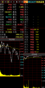 分别为7.7亿元、4.17亿元和2.98亿元；中国中免、泰格医药、中信证券被净卖出额居前