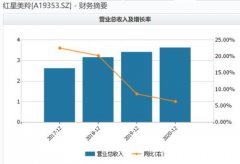  为了深度绑定经销商