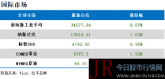 会上 华为 将与包括多家上市公司在内的众多合作伙伴、客户联合发布合作计划