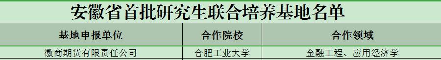 徽商期货获批安徽省首批 钻研生结合造就基地