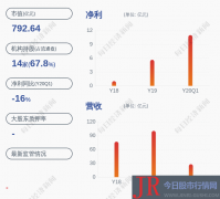 光大证券：股票交易异常颠簸