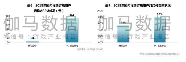  微信 方面公布经验一年开展后