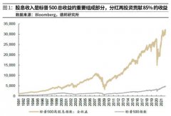 依此来判断未来股息率水平