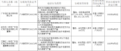 广东信汇成立于 2012 年 3 月