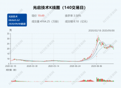  被发现超10亿违规担保 光启技术(002625)于9月7日收到证监会浙江监管局下发的警示函