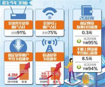 比上年同期下降了12.5%