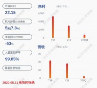 科恒股份：董事辞职