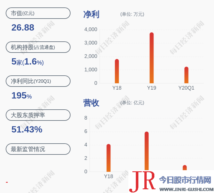 棒杰股份(002634) 