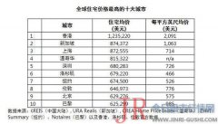 巴塞罗那、马德里和都柏林的房价都曾在金融危机期间遭遇大幅下滑