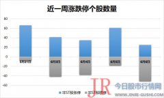 稀土板块一枝独秀 5G股欣天科技成新晋连板王