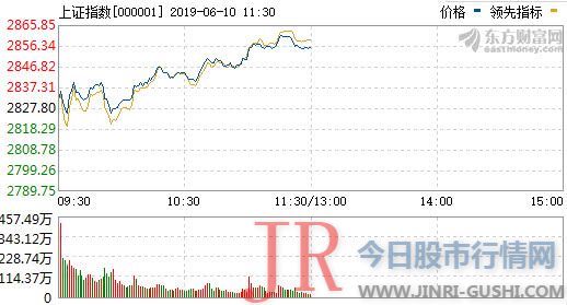 稀土板块再度兴起