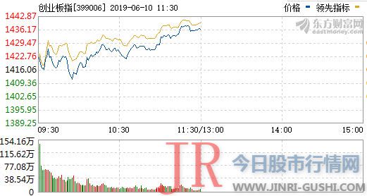 稀土板块再度兴起