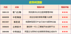 今天股市股票内参音讯情报牛股引荐2018年09月21日