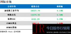  留学房产 1、4月全国 房地产 投资和销售“双降” 市场表现或不及预期 5月17日