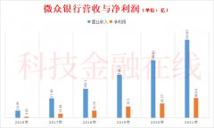 增速为35.75%、38.87%