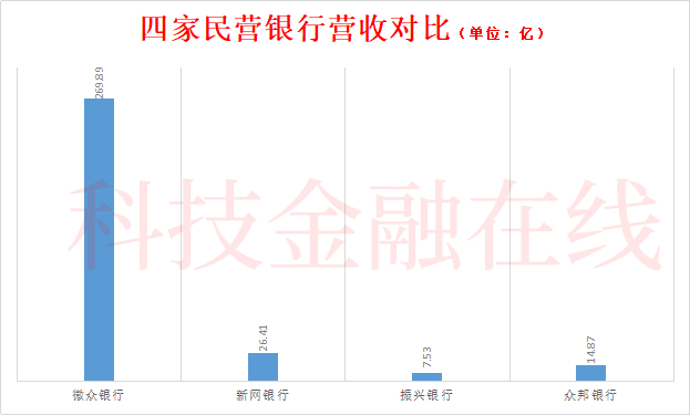 增速为35.75%、38.87%