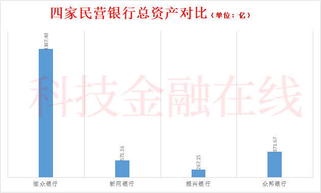 增速为35.75%、38.87%