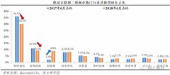 这种中心化分发使得用户观看的视频由平台决定