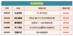  京东 双11累计下单金额超越2017年纪录