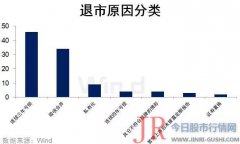 2018年年报发布后