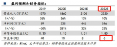 小财注：2021年Q4净利0.75亿元