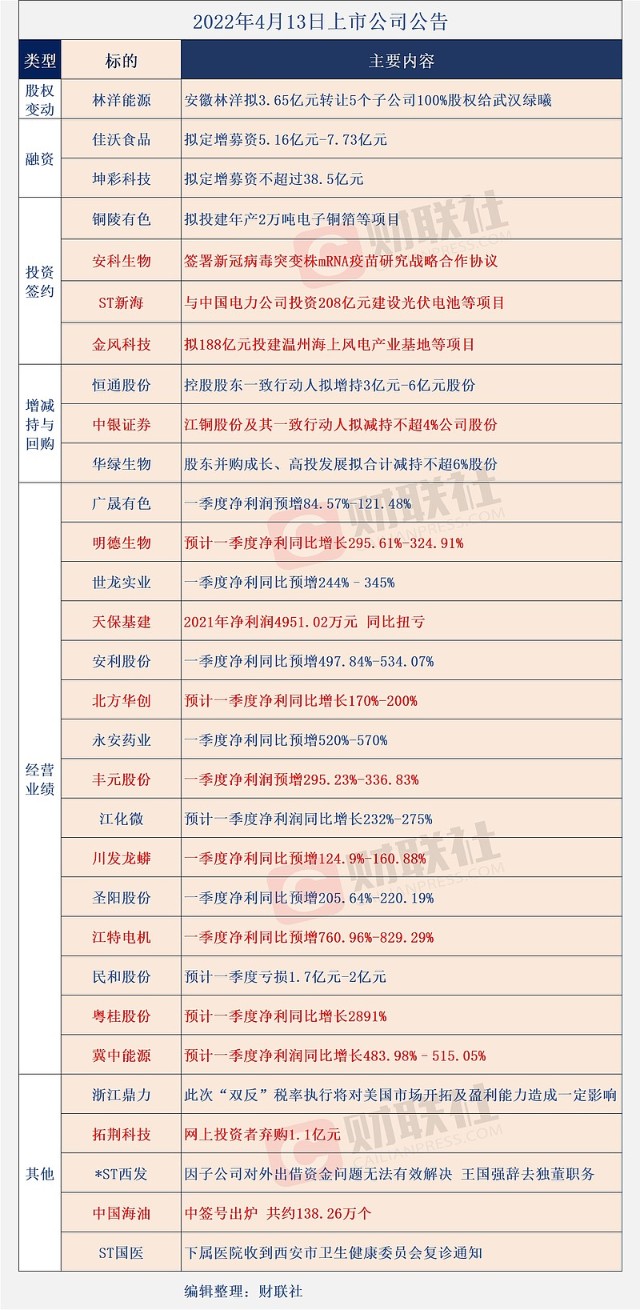 小财注：2021年Q4净利0.75亿元