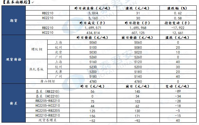 近期全国疫情所带来的对于经济的打击超过市场此前预期