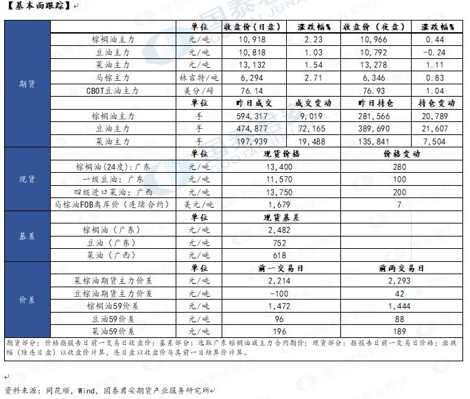 所有谷物卡车运输量濒临零