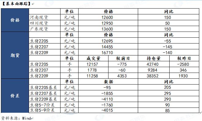 【和讯期货早报】国泰君安期货-生猪-4月15日