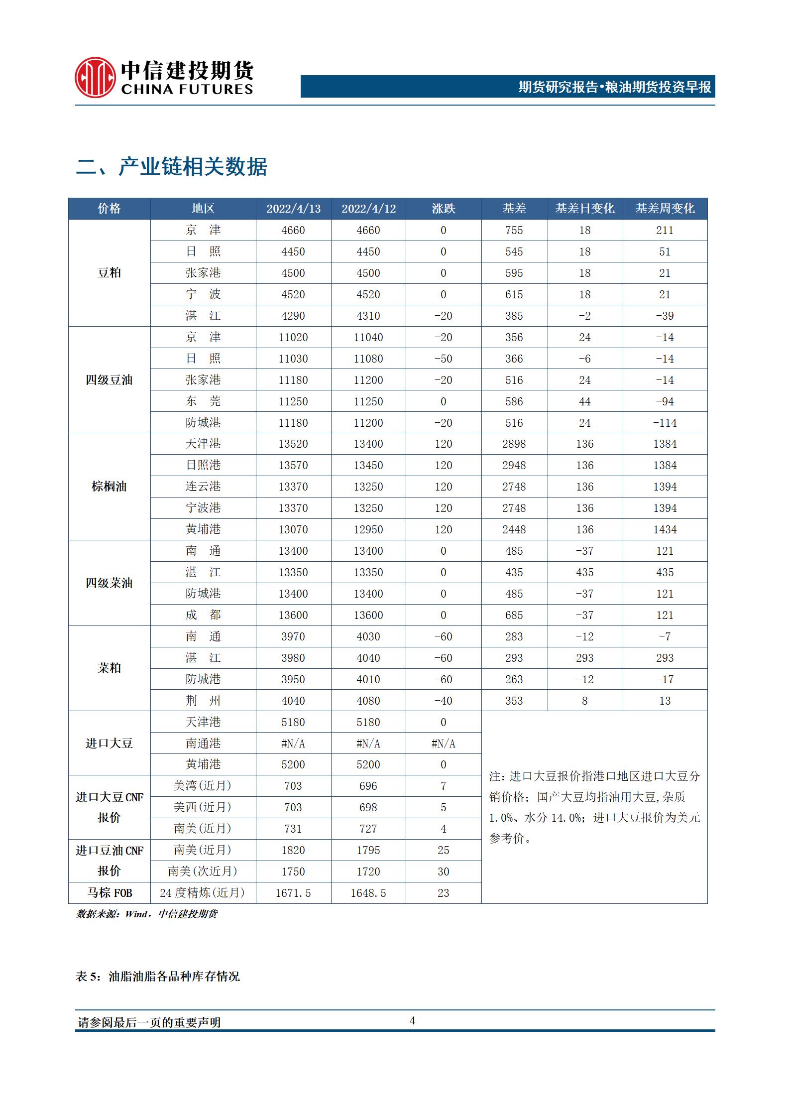 【和讯期货早报】中信建投期货-油脂-4月15日 