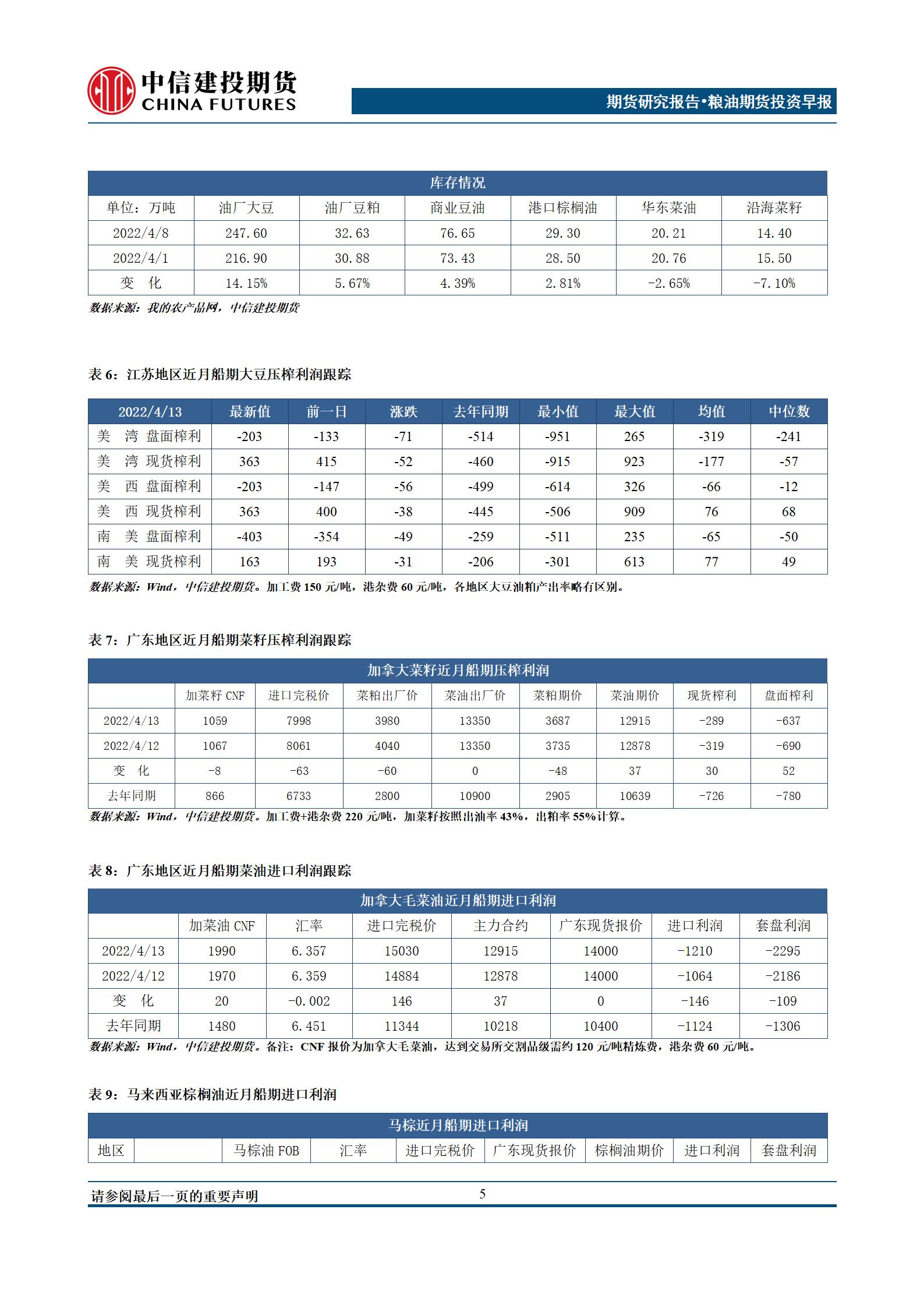 【和讯期货早报】中信建投期货-油脂-4月15日 