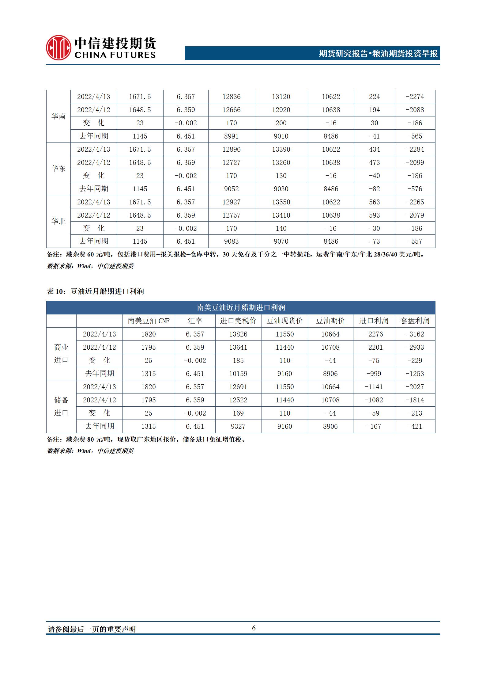 【和讯期货早报】中信建投期货-油脂-4月15日 