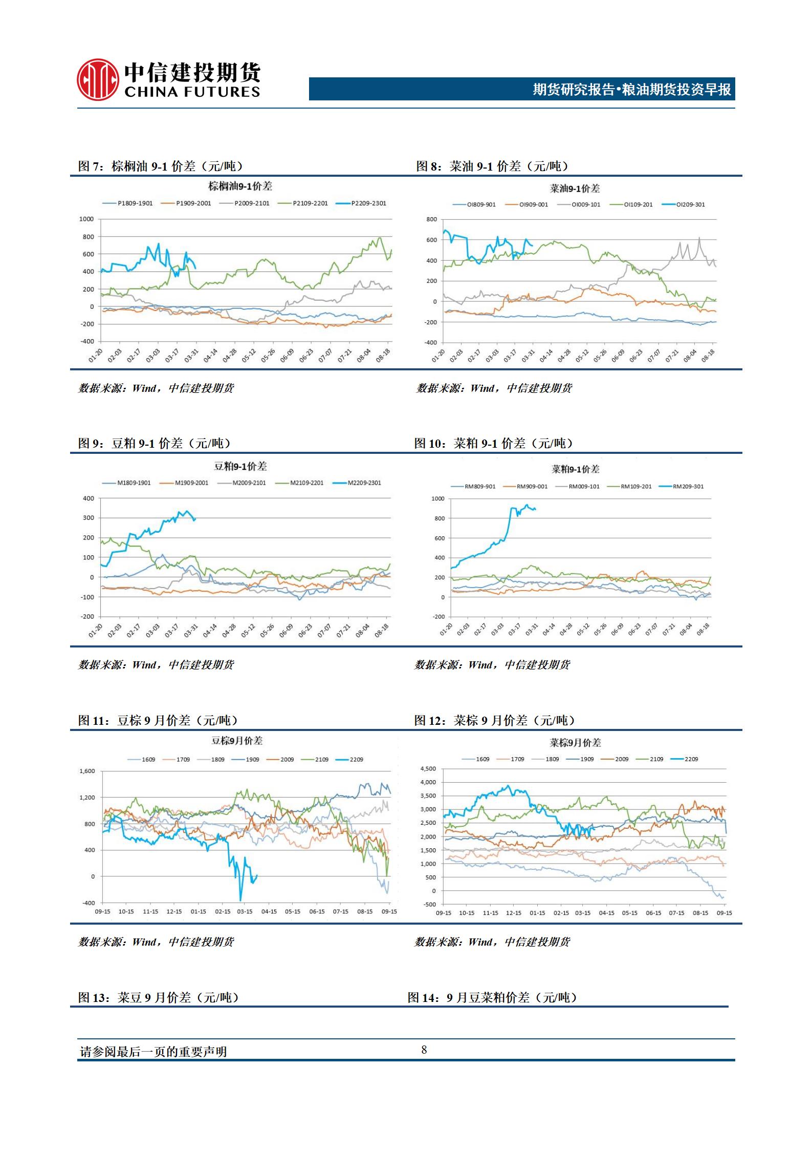 【和讯期货早报】中信建投期货-油脂-4月15日 