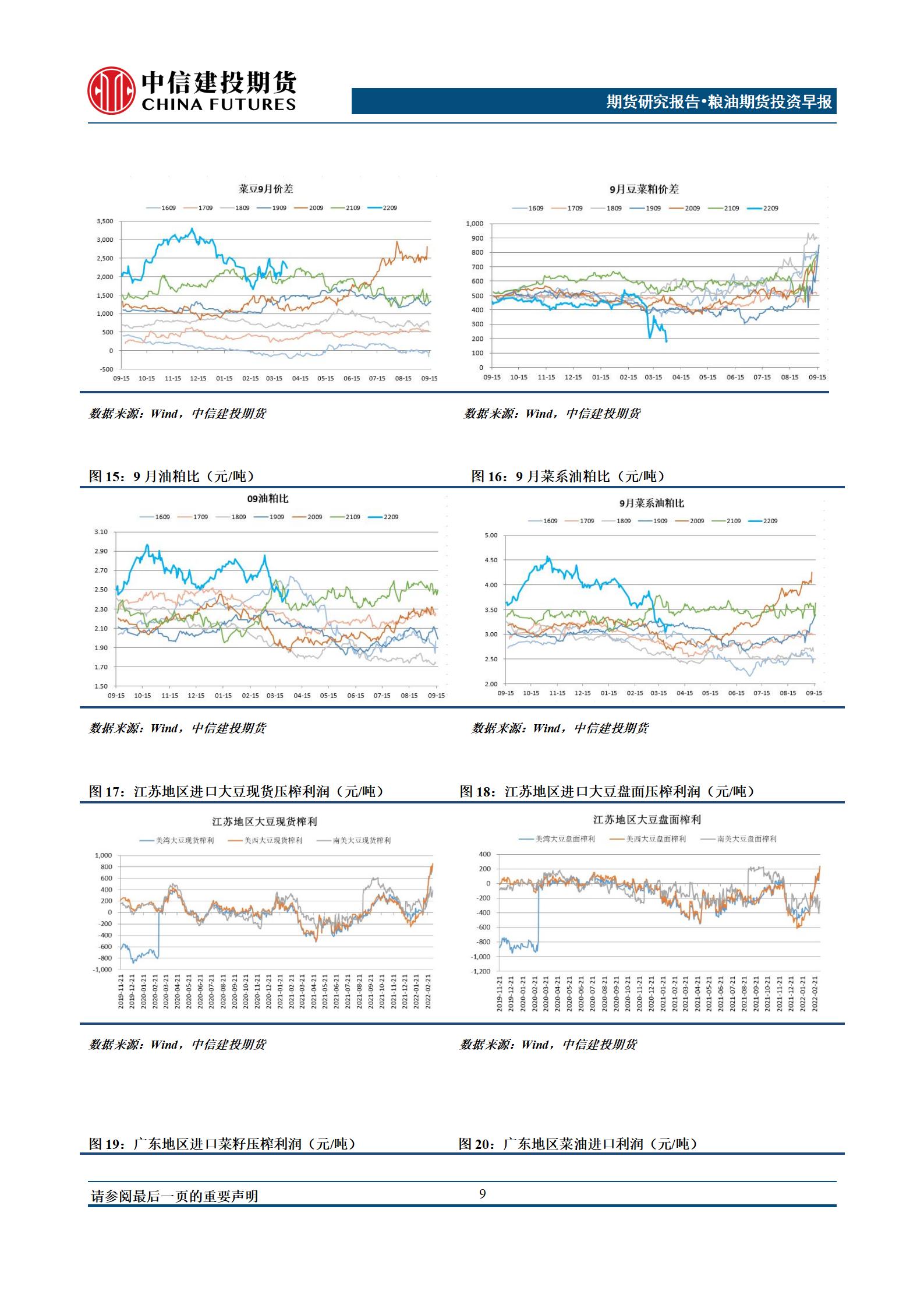 【和讯期货早报】中信建投期货-油脂-4月15日 